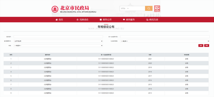 北京潮商会年度检查结论