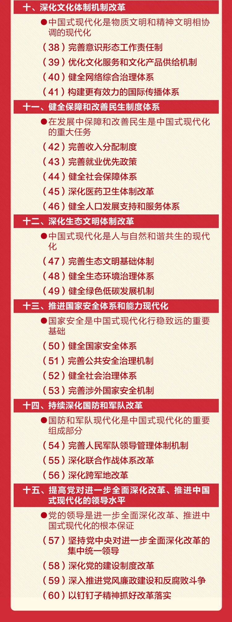 60条要点！学习贯彻党的二十届三中全会精神